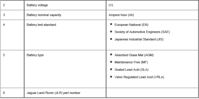 Battery Care Requirements